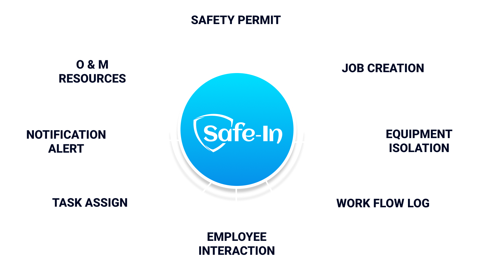 safe-in-modules